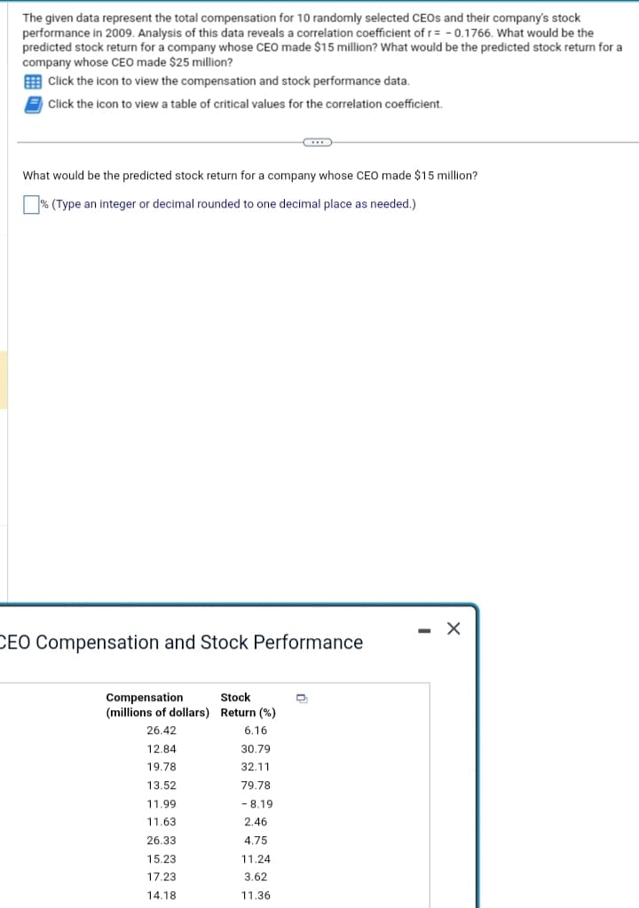 The given data represent the total compensation for 10 randomly selected CEOS and their company's stock
performance in 2009. Analysis of this data reveals a correlation coefficient of r=-0.1766. What would be the
predicted stock return for a company whose CEO made $15 million? What would be the predicted stock return for a
company whose CEO made $25 million?
Click the icon to view the compensation and stock performance data.
Click the icon to view a table of critical values for the correlation coefficient.
What would be the predicted stock return for a company whose CEO made $15 million?
% (Type an integer or decimal rounded to one decimal place as needed.)
CEO Compensation and Stock Performance
Compensation
Stock
(millions of dollars) Return (%)
26.42
12.84
19.78
13.52
11.99
11.63
26.33
15.23
17.23
14.18
6.16
30.79
32.11
79.78
- 8.19
2.46
4.75
11.24
3.62
11.36
D
-
X