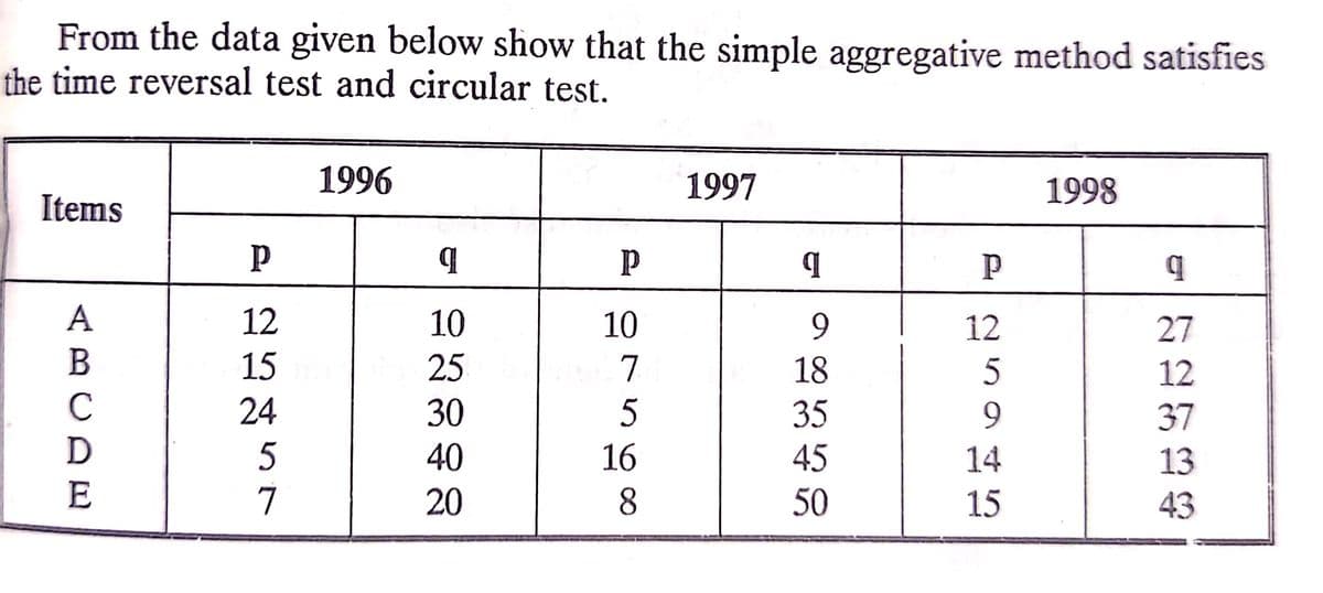 From the data given below show that the simple aggregative method satisfies
the time reversal test and circular test.
1996
1997
1998
Items
A
12
10
10
9.
12
27
15
25
7
18
12
C
24
30
5
35
9.
37
40
16
45
14
13
E
7
20
8
50
15
43
