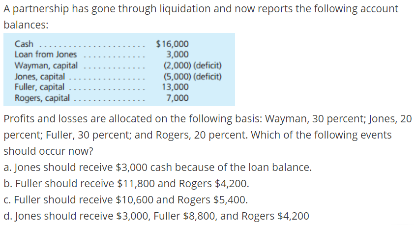 A partnership has gone through liquidation and now reports the following account
balances:
Cash
Loan from Jones
Wayman, capital
Jones, capital
Fuller, capital
Rogers, capital
$16,000
3,000
(2,000) (deficit)
(5,000) (deficit)
13,000
7,000
Profits and losses are allocated on the following basis: Wayman, 30 percent; Jones, 20
percent; Fuller, 30 percent; and Rogers, 20 percent. Which of the following events
should occur now?
a. Jones should receive $3,000 cash because of the loan balance.
b. Fuller should receive $11,800 and Rogers $4,200.
c. Fuller should receive $10,600 and Rogers $5,400.
d. Jones should receive $3,000, Fuller $8,800, and Rogers $4,200
