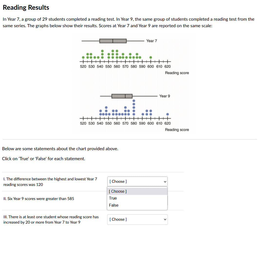 Reading Results
In Year 7, a group of 29 students completed a reading test. In Year 9, the same group of students completed a reading test from the
same series. The graphs below show their results. Scores at Year 7 and Year 9 are reported on the same scale:
...
++|+|+|+
II. Six Year 9 scores were greater than 585
520 530 540 550 560 570 580 590 600 610 620
++++++|||||||||
●●●● ●●●●●
Below are some statements about the chart provided above.
Click on 'True' or 'False' for each statement.
1. The difference between the highest and lowest Year 7
reading scores was 120
III. There is at least one student whose reading score has
increased by 20 or more from Year 7 to Year 9
Year 7
[Choose ]
[Choose ]
True
False
+++
520 530 540 550 560 570 580 590 600 610 620
[Choose ]
Reading score
Year 9
+
Reading score