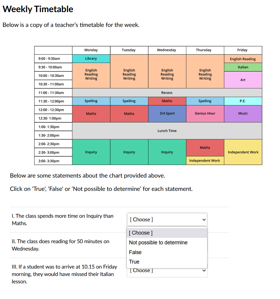 Weekly Timetable
Below is a copy of a teacher's timetable for the week.
9:00-9:30am
9:30 - 10:00am
10:00 10:30am
10:30-11:00am
11:00-11:30am
11:30 - 12:00pm
12:00-12:30pm
12:30- 1:00pm
1:00-1:30pm
1:30- 2:00pm
2:00-2:30pm
2:30- 3:00pm
3:00-3:30pm
Monday
Library
English
Reading
Writing
Spelling
Maths
Inquiry
I. The class spends more time on Inquiry than
Maths.
II. The class does reading for 50 minutes on
Wednesday.
Tuesday
III. If a student was to arrive at 10.15 on Friday
morning, they would have missed their Italian
lesson.
English
Reading
Writing
Spelling
Maths
Inquiry
Wednesday
English
Reading
Writing
Recess
Maths
3/4 Sport
Lunch Time
Below are some statements about the chart provided above.
Click on 'True', 'False' or 'Not possible to determine' for each statement.
Inquiry
[Choose ]
[Choose ]
Not possible to determine
False
True
[Choose ]
Thursday
English
Reading
Writing
Spelling
Genius Hour
Maths
Independent Work
Friday
English Reading
Italian
Art
P.E.
Music
Independent Work