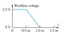 Wordline voltage
2.5 V
OV
0.5 ns
1.0 ns
1.5 ns
