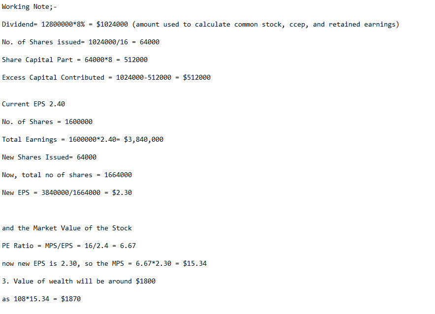 Working Note; -
Dividend 12800000*8%
Current EPS 2.40
No. of Shares issued= 1024000/16
Share Capital Part
Excess Capital Contributed
No. of Shares
=
=
New EPS =
$1024000 (amount used to calculate common stock, ccep, and retained earnings)
= 1600000
64000*8
New Shares Issued= 64000
=
as 108*15.34 = $1870
Total Earnings = 1600000*2.40= $3,840,000
Now, total no of shares 1664000
=
= 512000
1024000-512000
3840000/1664000 = $2.30
64000
and the Market Value of the Stock
PE Ratio = MPS/EPS = 16/2.4 = 6.67
now new EPS is 2.30, so the MPS
3. Value of wealth will be around $1800
=
=
$512000
6.67*2.30 = $15.34