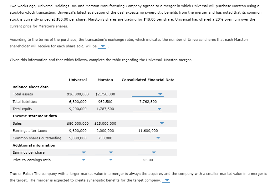 Two weeks ago, Universal Holdings Inc. and Marston Manufacturing Company agreed to a merger in which Universal will purchase Marston using a
stock-for-stock transaction. Universal's latest evaluation of the deal expects no synergistic benefits from the merger and has noted that its common
stock is currently priced at $80.00 per share; Marston's shares are trading for $48.00 per share. Universal has offered a 20% premium over the
current price for Marston's shares.
According to the terms of the purchase, the transaction's exchange ratio, which indicates the number of Universal shares that each Marston
shareholder will receive for each share sold, will be
Given this information and that which follows, complete the table regarding the Universal-Marston merger.
Balance sheet data
Total assets
Total liabilities
Total equity
Income statement data
Sales
Earnings after taxes
Common shares outstanding
Additional information
Earnings per share
Price-to-earnings ratio
Universal
Marston
$16,000,000
$2,750,000
6,800,000
962,500
9,200,000 1,787,500
$80,000,000 $25,000,000
9,600,000
2,000,000
5,000,000
750,000
Consolidated Financial Data
7,762,500
11,600,000
55.00
True or False: The company with a larger market value in a merger is always the acquirer, and the company with a smaller market value in a merger is
the target. The merger is expected to create synergistic benefits for the target company.