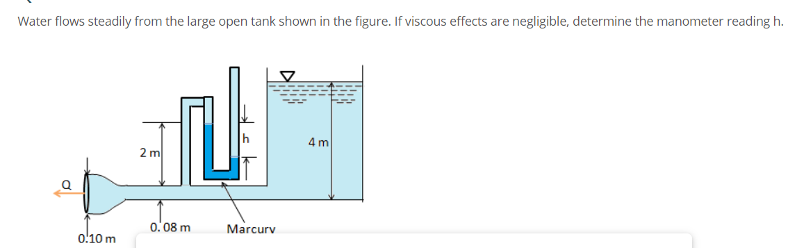 Water flows steadily from the large open tank shown in the figure. If viscous effects are negligible, determine the manometer reading h.
Q
2 m
h
4m
0.08 m
Marcurv
0.10 m