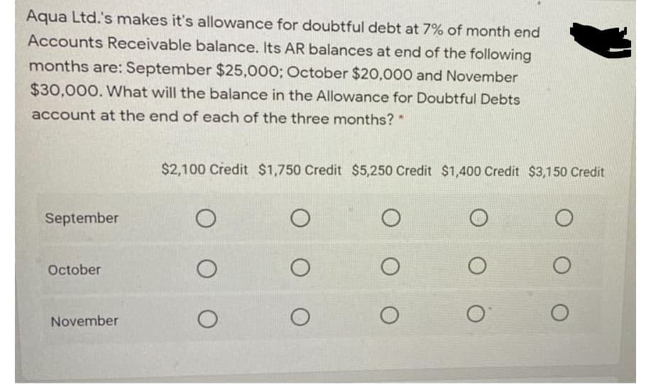 Aqua Ltd.'s makes it's allowance for doubtful debt at 7% of month end
Accounts Receivable balance. Its AR balances at end of the following
months are: September $25,000; October $20,000 and November
$30,000. What will the balance in the Allowance for Doubtful Debts
account at the end of each of the three months? *
$2,100 Credit $1,750 Credit $5,250 Credit $1,400 Credit $3,150 Credit
September
October
November
O O
O
