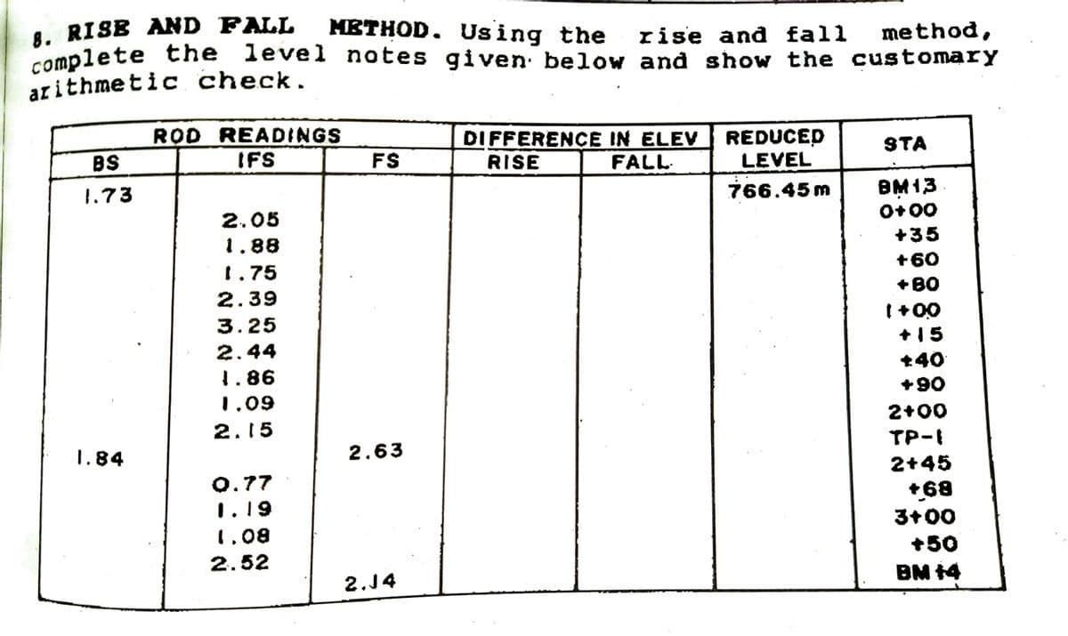 8. RISB AND FALL
camplete the level notes given: below and show the customary
arithmetic check.
METHOD. Using the
rise and fall
method,
ROD READINGS
IFS
DIFFERENCE IN ELEV
RISE
REDUCED
LEVEL
STA
BS
FS
FALL
1.73
766.45 m
BM13
O+00
2.05
+35
1.88
+60
1.75
+ B0
I +00
2.39
3.25
+15
2.44
+40
1.86
+90
1.09
2+00
2.15
TP-
1.84
2.63
2+45
О.77
+68
3+00
1.19
1.08
+50
2.52
BM 14
2.J4
