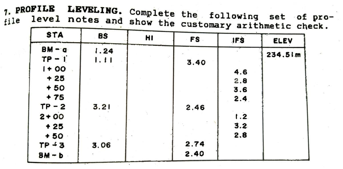 1. PROFILE
zile level notes and show the customary arithmetic check.
LEVELING. Complete the
following
of pro-
set
STA
BS
HI
FS
IFS
ELEV
BM - a
1.24
234.51.m
TP - 1
I+ 00
+ 25
+ 50
+ 75
ТP - 2
2+ 00
+ 25
+ 50
TP +3
3.40
4.6
2.8
3.6
2.4.
3,21
2.46
1.2.
3.2
2.8
3.06
2.74
BM - D
2.40
