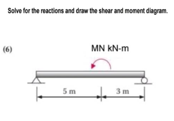 Solve for the reactions and draw the shear and moment diagram.
(6)
5m
MN KN-m
3 m