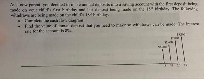 As a new parent, you decided to make annual deposits into a saving account with the first deposit being
made on your child's first birthday and last deposit being made on the 15th birthday. The following
withdraws are being made on the child's 18th birthday.
• Complete the cash flow diagram
Find the value of annual deposit that you need to make so withdraws can be made. The interest
rate for the account is 8%.
$3.200
$2.800
$2,400
$2.000
18
19
20 21
