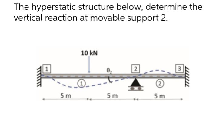 The hyperstatic structure below, determine the
vertical reaction at movable support 2.
10 kN
2 ...
3
___@_.
5m
5m
(2)
5m
wwwww