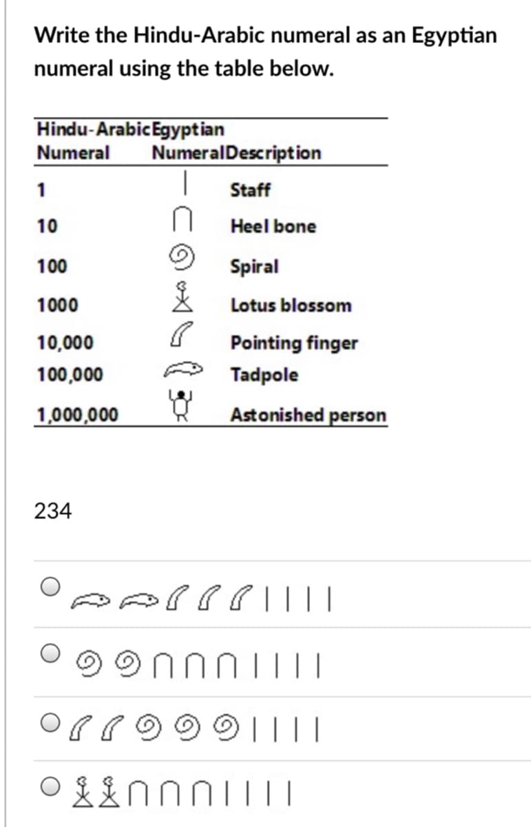 Write the Hindu-Arabic numeral as an Egyptian
numeral using the table below.
Hindu-ArabicEgyptian
Numeral
NumeralDescription
|
1
Staff
10
Heel bone
100
Spiral
1000
Lotus blossom
10,000
Pointing finger
100,000
Tadpole
1,000,000
Astonished person
234
999||||
