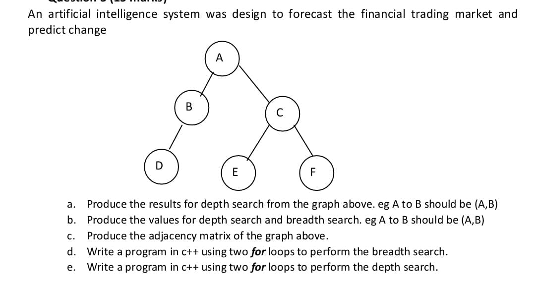 An artificial intelligence system was design to forecast the financial trading market and
predict change
A
В
E
F
a. Produce the results for depth search from the graph above. eg A to B should be (A,B)
b. Produce the values for de pth search and breadth search. eg A to B should be (A,B)
С.
Produce the adjacency matrix of the graph above.
d. Write a program in c++ using two for loops to perform the breadth search.
e. Write a program in c++ using two for loops to perform the depth search.
