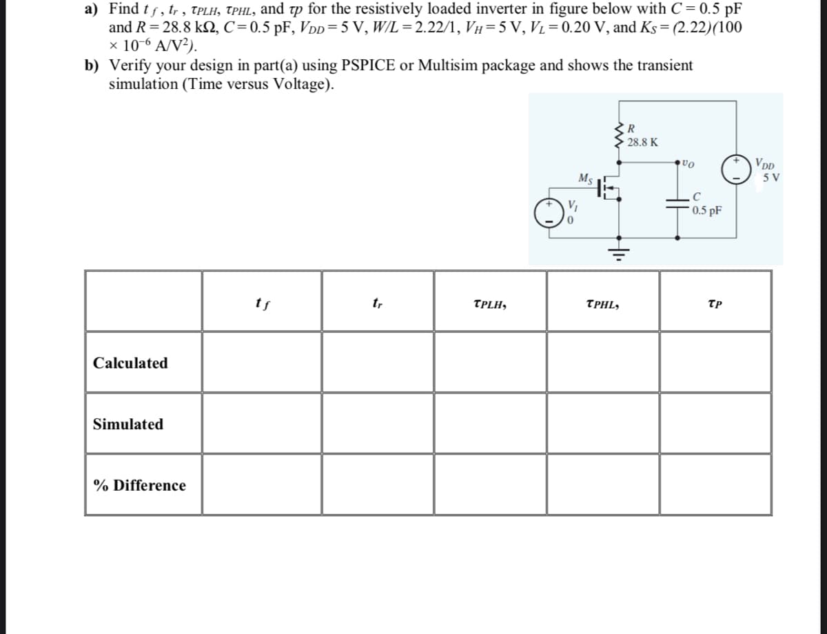 a) Find t f, tr , TPLH, TPHL, and tp for the resistively loaded inverter in figure below with C = 0.5 pF
and R= 28.8 kN, C=0.5 pF, VDD=5 V, W/L =2.22/1, VH=5 V, VL= 0.20 V, and Ks= (2.22)(100
x 10-6 A/V²).
b) Verify your design in part(a) using PSPICE or Multisim package and shows the transient
simulation (Time versus Voltage).
R
28.8 K
VDD
5 V
Ms
C
* 0.5 pF
tf
t,
TPLH,
ТРHL,
TP
Calculated
Simulated
% Difference
