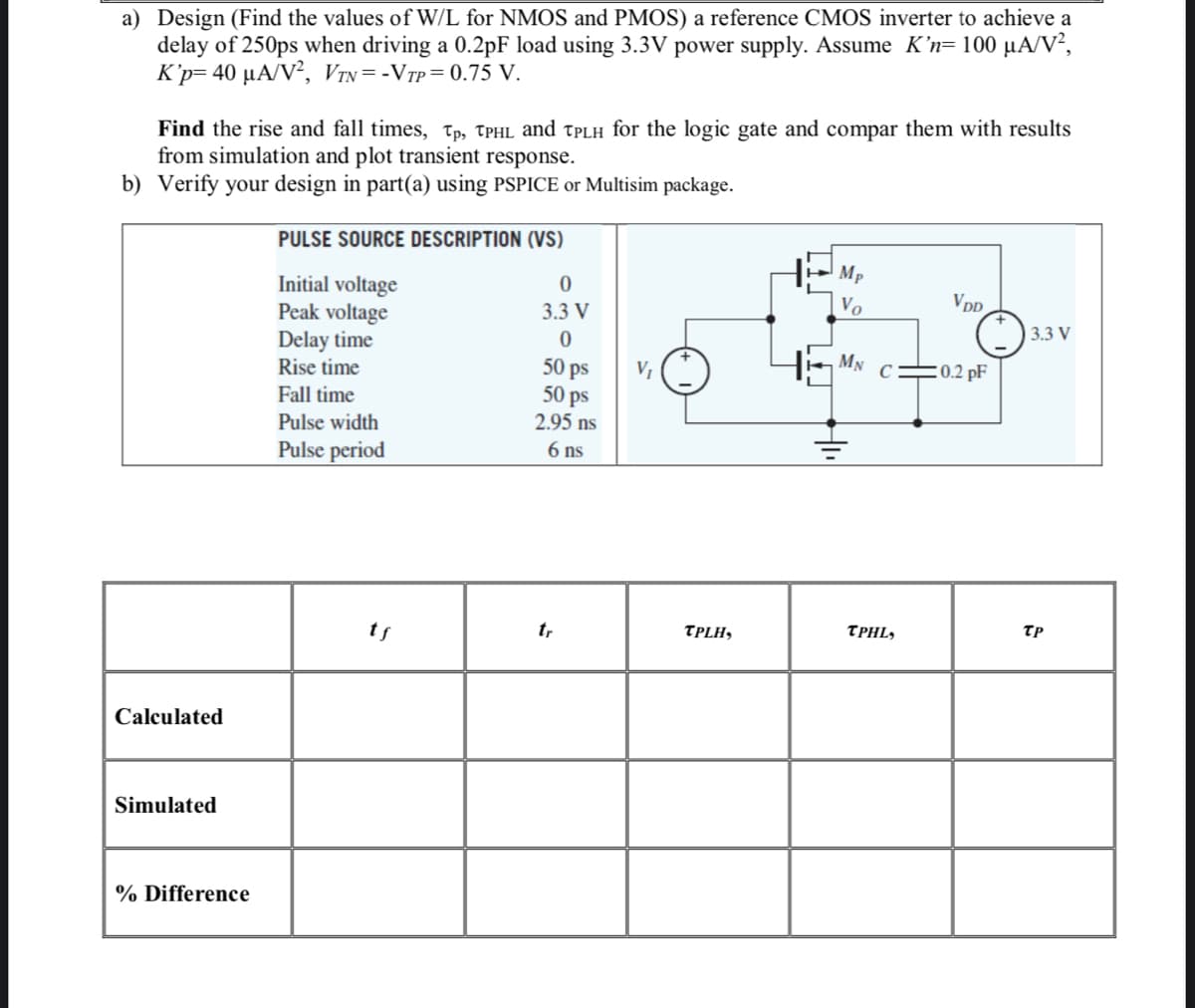 a) Design (Find the values of W/L for NMOS and PMOS) a reference CMOS inverter to achieve a
delay of 250ps when driving a 0.2pF load using 3.3V power supply. Assume K'n= 100 µA/V²,
K'p= 40 µA/V², VrN=-VTp=0.75 V.
Find the rise and fall times, Tp, TPHL and TPLH for the logic gate and compar them with results
from simulation and plot transient response.
b) Verify your design in part(a) using PSPICE or Multisim package.
PULSE SOURCE DESCRIPTION (VS)
Mp
Initial voltage
Peak voltage
Delay time
Rise time
Vo
VDD
3.3 V
3.3 V
MN
C=0.2 pF
50 ps
50 ps
2.95 ns
V,
Fall time
Pulse width
Pulse period
6 ns
tf
t,
TPLH,
TPHL,
TP
Calculated
Simulated
% Difference
