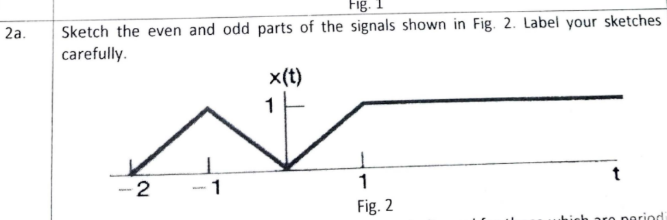 Fig. 1
Sketch the even and odd parts of the signals shown in Fig. 2. Label your sketches
carefully.
2a.
x(t)
-2
1
Fig. 2
aro period
