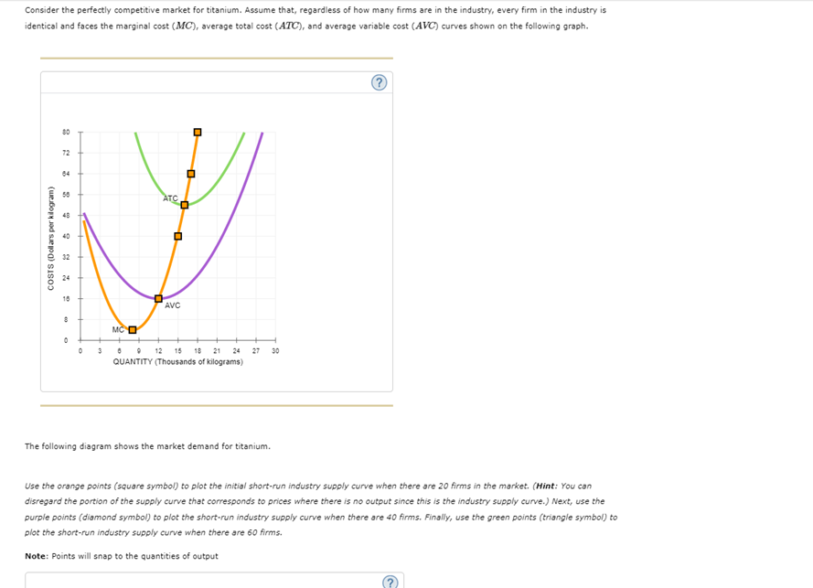 Consider the perfectly competitive market for titanium. Assume that, regardless of how many firms are in the industry, every firm in the industry is
identical and faces the marginal cost (MC), average total cost (ATC), and average variable cost (AVC) curves shown on the following graph.
80
72
04
50
ATC
40
32
24
10
AVC
MC O
3
12
15 18 21
24
27
30
QUANTITY (Thousands of kilograms)
The following diagram shows the market demand for titanium.
Use the orange points (square symbol) to plot the initial short-run industry supply curve when there are 20 firms in the market. (Hint: You can
disregard the portion of the supply curve that corresponds to prices where there is no output since this is the industry supply curve.) Next, use the
purple points (diamond symbol) to plot the short-run industry supply curve when there are 40 firms. Finally, use the green points (triangle symbol) to
plot the short-run industry supply curve when there are 60 firms.
Note: Points will snap to the quantities of output
COSTS (Dollars per kilogram)
