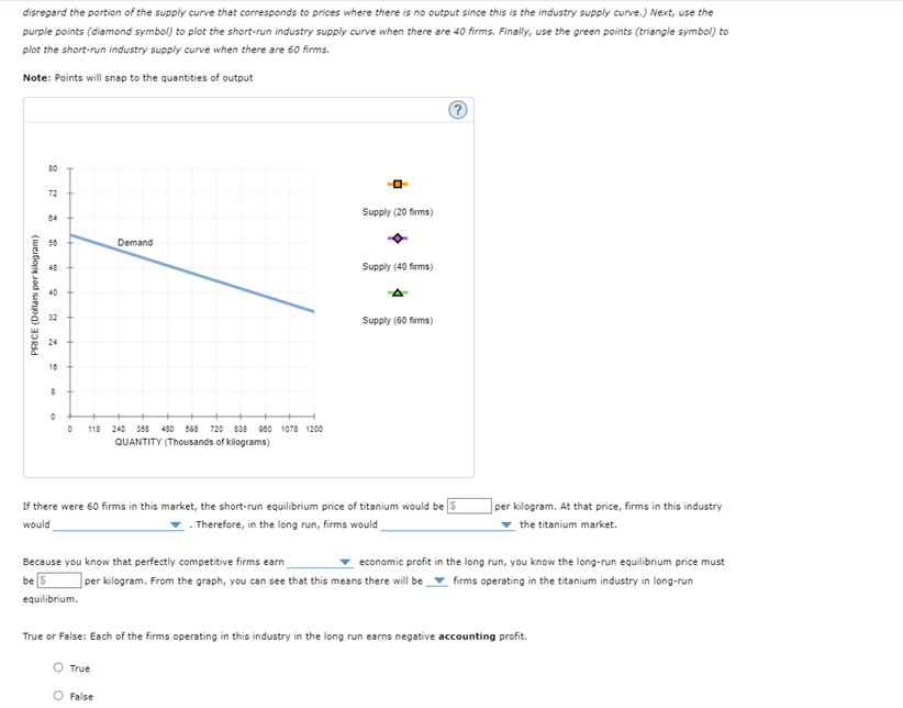 disregard the portion of the supply curve that corresponds to prices where there is no output since this is the industry supply curve.) Next, use the
purple points (diamond symbol) to plot the short-run industry supply curve when there are 40 firms. Finally, use the green points (triangle symbol) to
plot the short-run industry supply curve when there are 60 firms.
Note: Points will snap to the quantities of output
80
72
Supply (20 firms)
84
50
Demand
48
Supply (40 firms)
40
32
Supply (60 firms)
18
118
240 358 480 508 720 838 000 1078 1200
QUANTITY (Thousands of kilograms)
If there were 60 firms in this market, the short-run equilibrium price of titanium would be S
per kilogram. At that price, firms in this industry
would
Therefore, in the long run, firms would
the titanium market.
Because you know that perfectly competitive firms earn
economic profit in the long run, you know the long-run equilibrium price must
be5
] per kilogram. From the graph, you can see that this means there will be_▼ firms operating in the titanium industry in long-run
equilibrium.
True or False: Each of the firms operating in this industry in the long run earns negative accounting profit.
O True
O False
PRICE (Dollars per kilogram)

