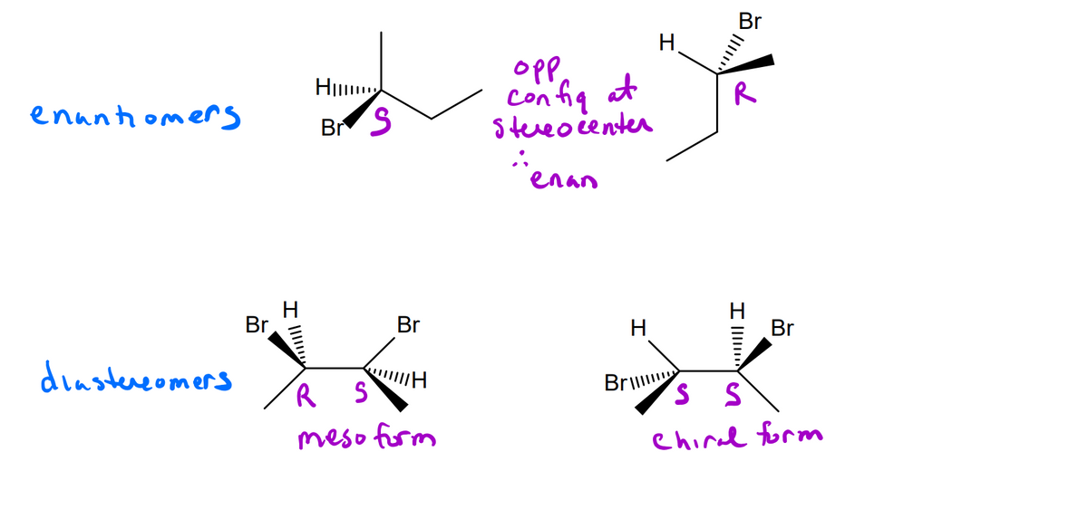 Br
H.
op,
Con fiq at
Stereo center
H
enunt omers
B S
ienan
Br
Br
H
Br
dinstereomers
R
Br
meso form
Chiral form
I II Y
Il
I II
