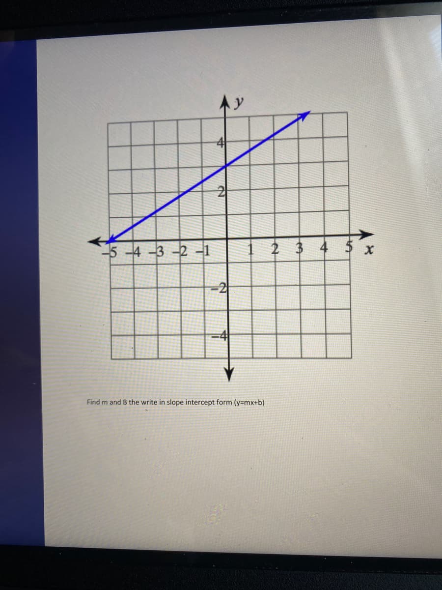 2
5-4-3 -2 -1
4 5 x
Find m and B the write in slope intercept form (y=mx+b)
