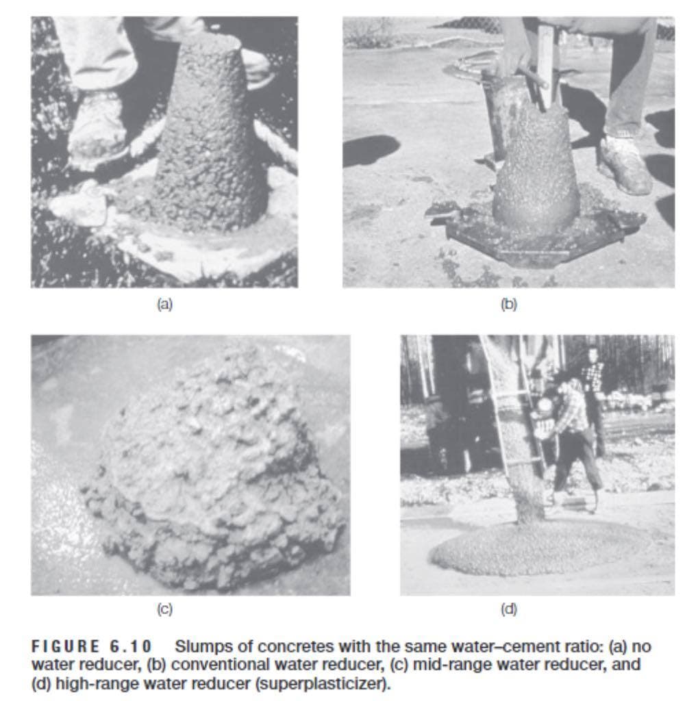 (a)
(b)
(c)
(d)
FIGURE 6.10
water reducer, (b) conventional water reducer, (c) mid-range water reducer, and
(d) high-range water reducer (superplasticizer).
Slumps of concretes with the same water-cement ratio: (a) no
