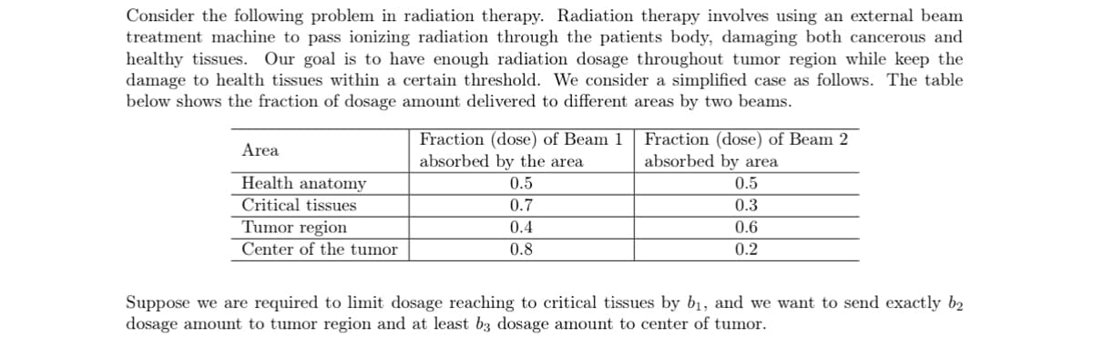 Consider the following problem in radiation therapy. Radiation therapy involves using an external beam
treatment machine to pass ionizing radiation through the patients body, damaging both cancerous and
healthy tissues. Our goal is to have enough radiation dosage throughout tumor region while keep the
damage to health tissues within a certain threshold. We consider a simplified case as follows. The table
below shows the fraction of dosage amount delivered to different areas by two beams.
Area
Health anatomy
Critical tissues
Tumor region
Center of the tumor
Fraction (dose) of Beam 1
absorbed by the area
0.5
0.7
0.4
0.8
Fraction (dose) of Beam 2
absorbed by area
0.5
0.3
0.6
0.2
Suppose we are required to limit dosage reaching to critical tissues by b₁, and we want to send exactly b₂
dosage amount to tumor region and at least b3 dosage amount to center of tumor.