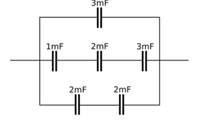 ### Capacitors in Parallel and Series

The diagram illustrates a complex combination of capacitors connected in both parallel and series configurations within an electrical circuit. Capacitors are devices that store electrical energy in an electric field and are characterized by their capacitance, measured in Farads (F). Here, capacitance is given in milliFarads (mF), where 1 mF = \(1 \times 10^{-3}\) F.

#### Detailed Explanation of the Circuit

- **Top Capacitor (Horizontally Aligned):** The circuit starts with a single 3mF capacitor at the top.
  
- **Middle Row of Capacitors (Horizontally Aligned):**
  - The leftmost capacitor in this row has a capacitance of 1mF.
  - The middle capacitor in this row has a capacitance of 2mF.
  - The rightmost capacitor in this row has a capacitance of 3mF.

- **Bottom Row of Capacitors (Horizontally Aligned):**
  - There are two parallel capacitors in the bottom row, each with a capacitance of 2mF.

#### Series and Parallel Connections
The configuration of these capacitors is as follows:

1. **Parallel Configuration:**
   - The three capacitors (1mF, 2mF, and 3mF) in the middle row are connected in parallel.
   - The two capacitors (both 2mF) in the bottom row are also connected in parallel.

2. **Series Configuration:**
   - The top 3mF capacitor and the parallel combination of the two 2mF capacitors are connected in series with the combined capacitances of the middle row capacitors.

#### Calculating the Equivalent Capacitance

1. **Parallel Combination of Middle Row (1mF, 2mF, and 3mF):**
   - The total capacitance \(C_p\) is calculated by summing the individual capacitances:
     \[
     C_p = 1\,mF + 2\,mF + 3\,mF = 6\,mF
     \]

2. **Parallel Combination of the Bottom Row (Two 2mF capacitors):**
   - The total capacitance \(C_{bottom}\) is calculated by summing the individual capacitances:
     \[
     C_{bottom} = 2\,mF