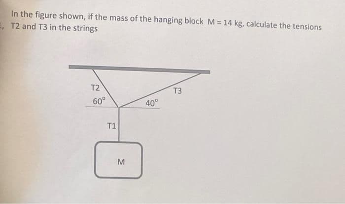 In the figure shown, if the mass of the hanging block M = 14 kg, calculate the tensions
1, T2 and T3 in the strings
%3D
T2
T3
60°
40°
T1
M
