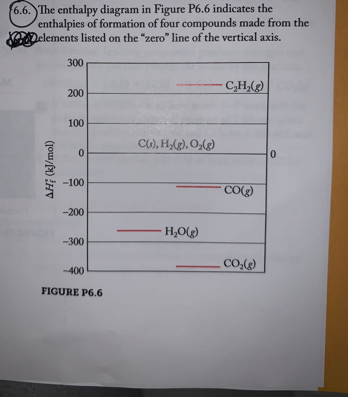 M
6.6. The enthalpy diagram in Figure P6.6 indicates the
enthalpies of formation of four compounds made from the
Delements listed on the "zero" line of the vertical axis.
ΔΗ; (kJ/mol)
300
200
100
0
-100
-200
-300
-400
FIGURE P6.6
C(s), H₂(g), O₂(g)
H₂O(g)
C₂H₂(g)
CO(g)
CO₂(g)
0