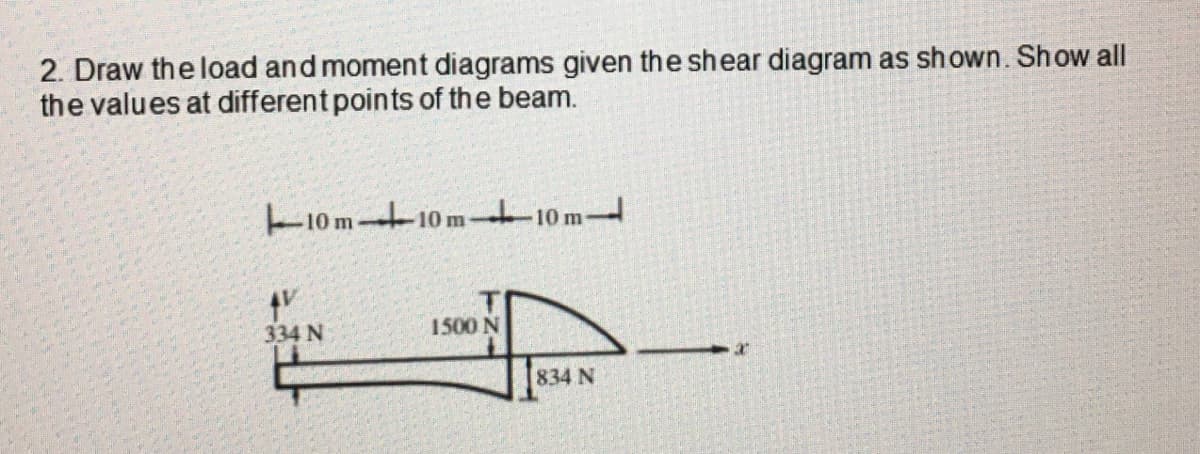 2. Draw the load and moment diagrams given the shear diagram as shown. Show all
the values at different points of the beam.
L10 m 10mt10 m
334 N
1500 N
834 N
