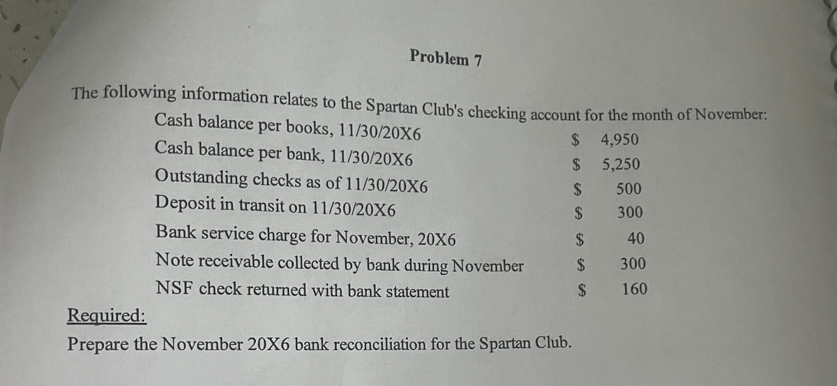 Problem 7
The following information relates to the Spartan Club's checking account for the month of November:
4,950
Cash balance per books, 11/30/20X6
Cash balance per bank, 11/30/20X6
Outstanding checks as of 11/30/20X6
Deposit in transit on 11/30/20X6
5,250
500
300
Bank service charge for November, 20X6
Note receivable collected by bank during November
NSF check returned with bank statement
$
$
$
Required:
Prepare the November 20X6 bank reconciliation for the Spartan Club.
SA SA
$
$
$
SA SA
$
40
300
160