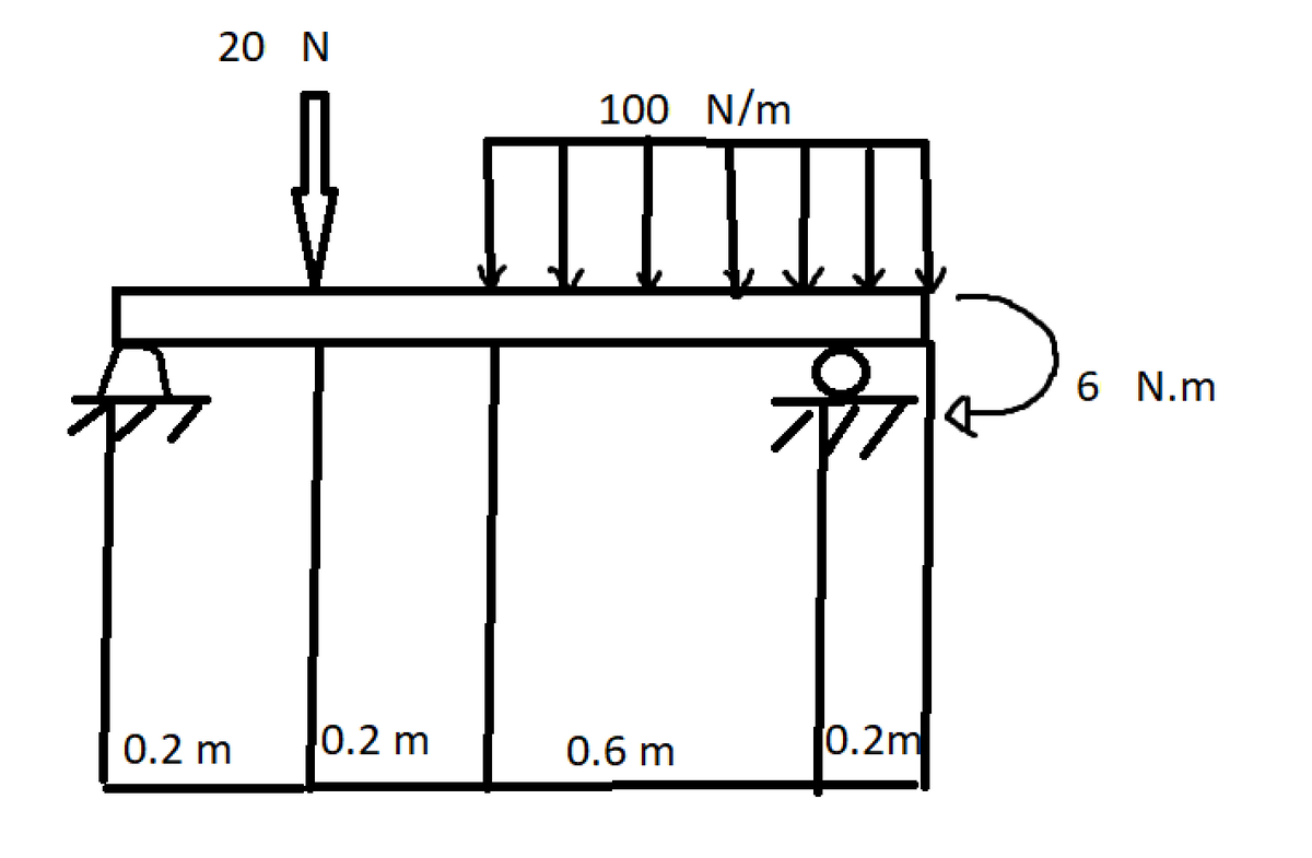 20 N
100 N/m
6 N.m
0.2 m
0.2 m
0.6 m
0.2m
