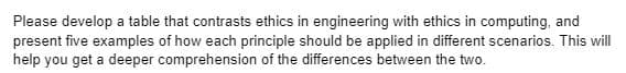 Please develop a table that contrasts ethics in engineering with ethics in computing, and
present five examples of how each principle should be applied in different scenarios. This will
help you get a deeper comprehension of the differences between the two.