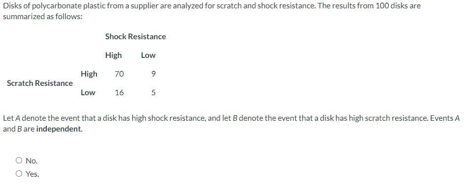 Disks of polycarbonate plastic from a supplier are analyzed for scratch and shock resistance. The results from 100 disks are
summarized as follows:
Shock Resistance
High
Low
High
70
Scratch Resistance
Low
16
5
Let A denote the event that a disk has high shock resistance, and let Bdenote the event that a disk has high scratch resistance. Events A
and B are independent.
No.
O Yes.
