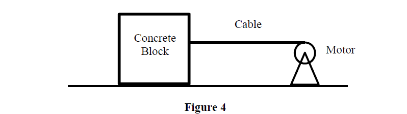 Cable
Concrete
Block
Motor
Figure 4
