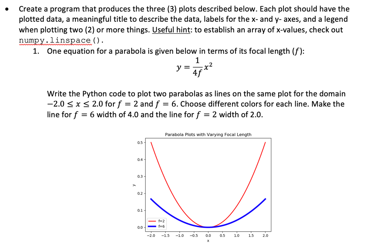 Create a program that produces the three (3) plots described below. Each plot should have the
plotted data, a meaningful title to describe the data, labels for the x- and y- axes, and a legend
when plotting two (2) or more things. Useful hint: to establish an array of x-values, check out
numpy.linspace ().
1. One equation for a parabola is given below in terms of its focal length (f):
1
y =
4f
Write the Python code to plot two parabolas as lines on the same plot for the domain
-2.0 < x < 2.0 for f = 2 and f
line for f
6. Choose different colors for each line. Make the
= 6 width of 4.0 and the line for f = 2 width of 2.0.
Parabola Plots with Varying Focal Length
0.5
0.4
0.3
0.2 -
0.1
f=2
0.0
f=6
-1.0
-2.0
-1.5
-0.5
0.0
0.5
1.0
1.5
2.0
X
