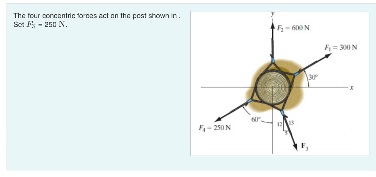 The four concentric forces act on the post shown in.
Set F3 = 250 N.
F₁ = 250 N
60°
F₂ = 600 N
12 13
30°
F₁ = 300 N