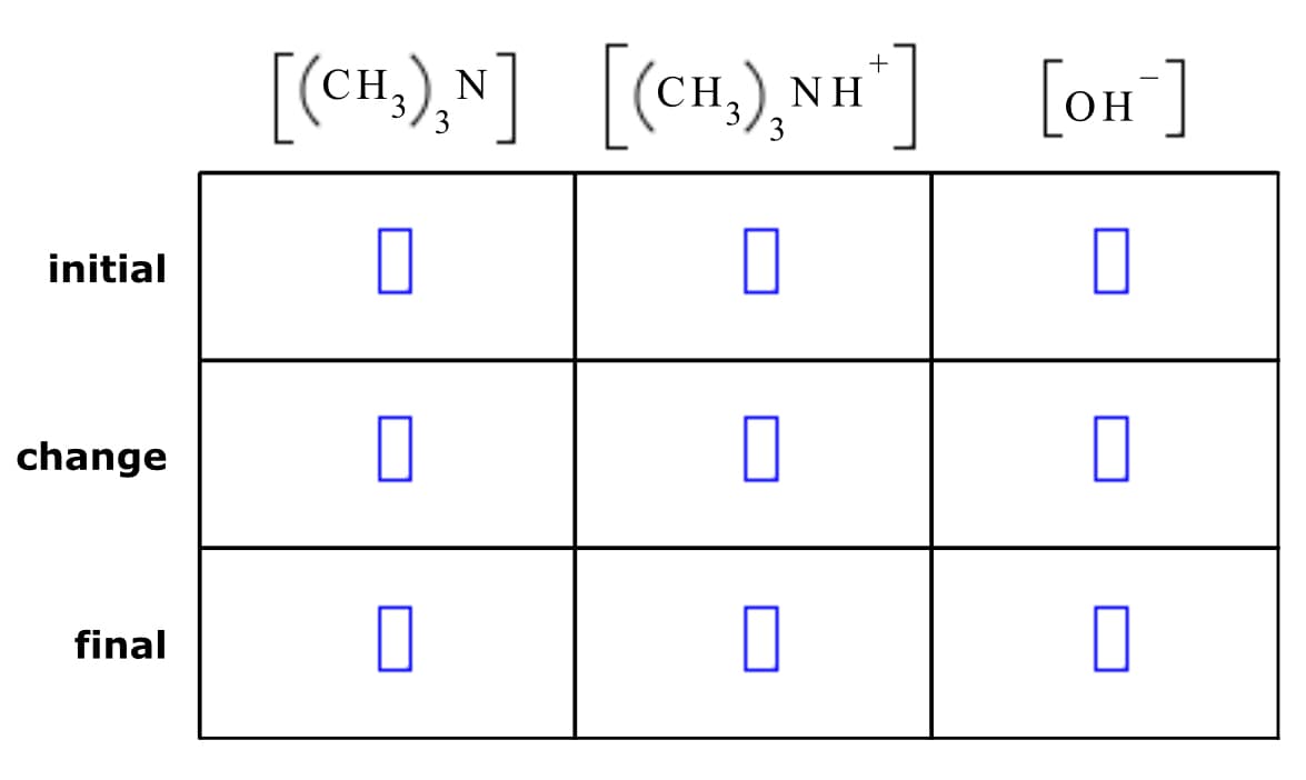 initial
change
final
[(CH,),v] [(CH,),NH]
N
ΝΗ
3
3
0
0
0
[OH-]
0
0
0