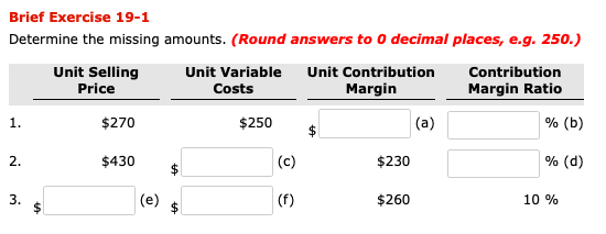 Determine the missing amounts. (Round answers to 0 decimal places, e.g. 250.)
Unit Selling
Unit Variable
Unit Contribution
Contribution
Price
Costs
Margin
Margin Ratio
1.
$270
$250
(a)
% (b)
2.
$430
(c)
$230
% (d)
3.
(e)
(f)
$260
10 %
%4
