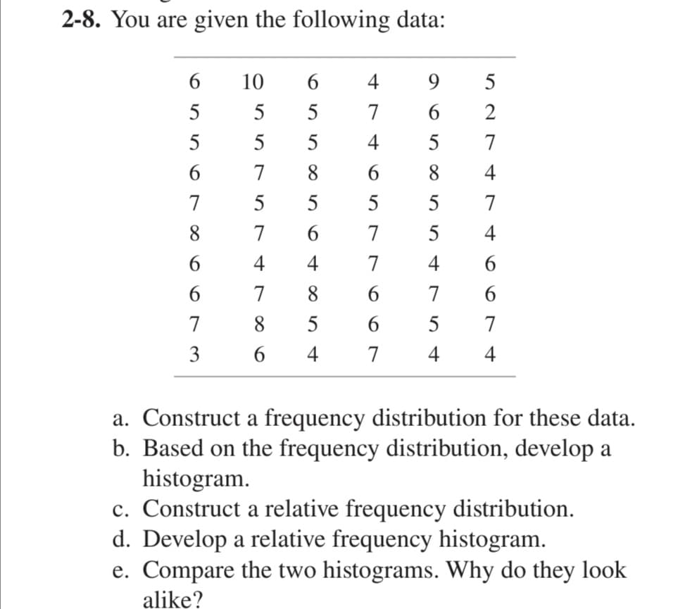 2-8. You are given the following data:
10
6
4
9
5
5
5
7
2
5
5
5
4
5
7
7
8
8
4
7
5
5
5
7
8
7
7
5
4
4
4
7
4
6.
7
8
7
6.
7
8
5
5
7
3
6
4
4
4
a. Construct a frequency distribution for these data.
b. Based on the frequency distribution, develop a
histogram.
c. Construct a relative frequency distribution.
d. Develop a relative frequency histogram.
e. Compare the two histograms. Why do they look
alike?
697
6
