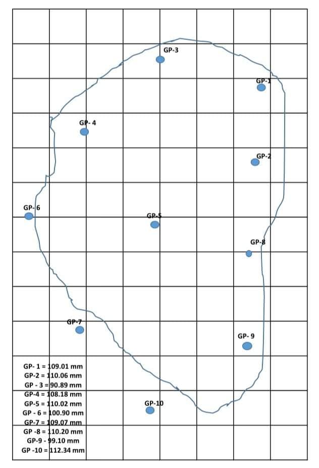 GP-6
GP-4
GP-7
GP-1 109.01 mm
GP-2 110.06 mm
GP-390.89 mm
GP-4108.18 mm
GP-5= 110.02 mm
GP-6100.90 mm
GP-7109.07 mm.
GP -8 110.20 mm
GP-9-99.10 mm
GP-10=112.34 mm
GR$
GP-3
GP-10
GP-
GP-9
GP-2
GP-8