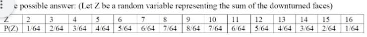 :e possible answer: (Let Z be a random variable representing the sum of the downturned faces)
2
3
5
6
7
8
10
11
12
13
14
15
16
P(Z) 1/64 2/64 3/64 4/64 5/64 6/64 7/64 8/64 7/64 6/64 5/64 4/64
3/64 2/64
1/64
