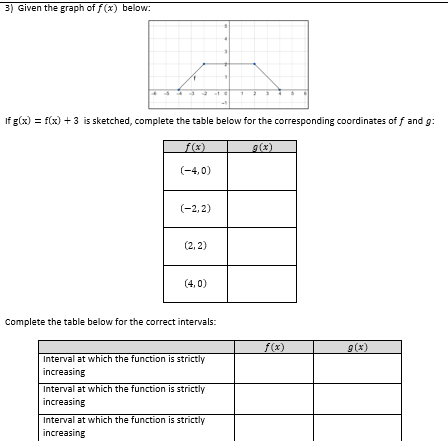 3) Given the graph of f(x) below:
If g(x) = f(x) + 3 is sketched, complete the table below for the corresponding coordinates of f and g:
f(x)
g(x)
(-4,0)
(-2, 2)
(2, 2)
(4,0)
Complete the table below for the correct intervals:
f(x)
g(x)
Interval at which the function is strictly
increasing
Interval at which the function is strictly
increasing
Interval at which the function is strictly
increasing
