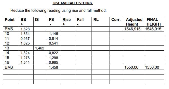 RISE AND FALL LEVELLING
Reduce the following reading using rise and fall method.
Point
BS
IS
FS
Rise
Fall
RL
Corr. Adjusted FINAL
Height
HEIGHT
+
BM5
10
1,528
1,354
1546,915 1546,915
1,145
11
0,967
1,025
0,814
0,541
12
13
1,462
14
1,324
0,822
15
1,278
1,541
1,298
0,985
16
BM3
1,458
1550,00
1550,00
