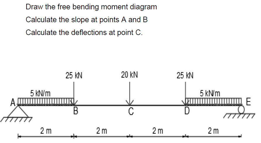 A
Draw the free bending moment diagram
Calculate the slope at points A and B
Calculate the deflections at point C.
5 kN/m
2 m
25 KN
B
2 m
20 kN
C
2m
25 KN
D
5 kNm
2 m
E