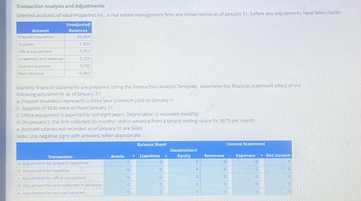 Transaction Analysis and Adjustments
Selected accounts of Ideal Properties Inc., a real estate management firm, are shown below as of January 31, before any adjustments have been made:
Account
Prepaid insurance
Supplies
Office equipment
Unearned rent revenue
Salaries expense
Rent revenue
Unadjusted
Balances
$6,660
1,930
5,952
5,250
3,100
15,000
Monthly financial statements are prepared. Using the Transaction Analysis Template, determine the financial statement effect of the
following adjustments as of January 31:
a. Prepaid Insurance represents a three-year premium paid on January 1.
b. Supplies of $850 were on hand January 31.
c. Office equipment is expected to last eight years. Depreciation is recorded monthly.
per
d. On January 1, the firm collected six months' rent in advance from a tenant renting space for $875 month.
e. Accrued salaries not recorded as of January 31 are $490.
Note: Use negative signs with answers, when appropriate.
Transaction
a. Adjustment for prepaid insurance.
b. Adjustment for supplies
c. Adjustment for office equipment.
d. Adjustment for rent collected in advance.
e. Adjustment for accrued salaries.
Assets
OOOOO
0
0
0
Balance Sheet
Stockholders'
Liabilities + Equity
0
0
0
0
OOOO
0
0
0
0
0
Revenues
0
10
0
0
0
Income Statement
Expenses = Net Income
0
ооо о
0
0
0
0
0
0
0