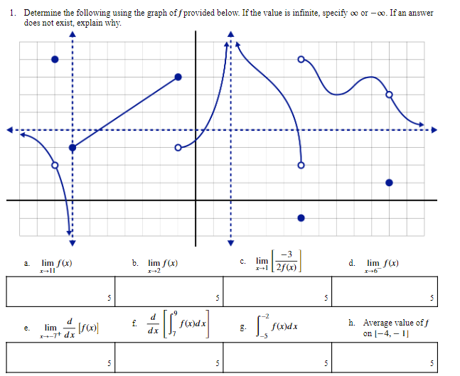 1. Determine the following using the graph off provided below. If the value is infinite, specify ∞o or -co. If an answer
does not exist, explain why.
lim f(x)
b. lim f(x)
-3
12f(x)
d.
lim f(x)
x-ll
x+6
5
lim
x+7+ dx
h. Average value of f
on [-4, -1]
5
e.
:[f(x)]
5
5
f.
= [1, Foods]
d
dx
5
5
C.
lim
[100
f(x)dx
5
5