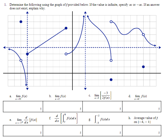 1. Determine the following using the graph off provided below. If the value is infinite, specify oo or -∞o. If an answer
does not exist, explain why.
lim f(x)
lim
d.
lim_ f(x)
b. lim f(x)
x+2
x+6
5
d
d
lim
x-+-7+ dx
dx
h. Average value of f
on [-4, -1]
5
a.
[f(x)]
5
5
f.
f(x)d
5
5
C.
12f(x)
f(x)dx
5
5