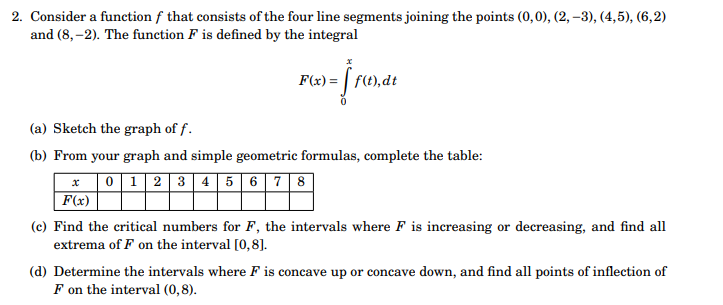 2. Consider a function f that consists of the four line segments joining the points (0,0), (2, -3), (4,5), (6,2)
and (8,-2). The function F is defined by the integral
F(x) = [ f(t),dt
(a) Sketch the graph of f.
(b) From your graph and simple geometric formulas, complete the table:
x 0 1 2 3 4 5 6 7 8
F(x)
(c) Find the critical numbers for F, the intervals where F is increasing or decreasing, and find all
extrema of F on the interval [0,8].
(d) Determine the intervals where F is concave up or concave down, and find all points of inflection of
F on the interval (0,8).