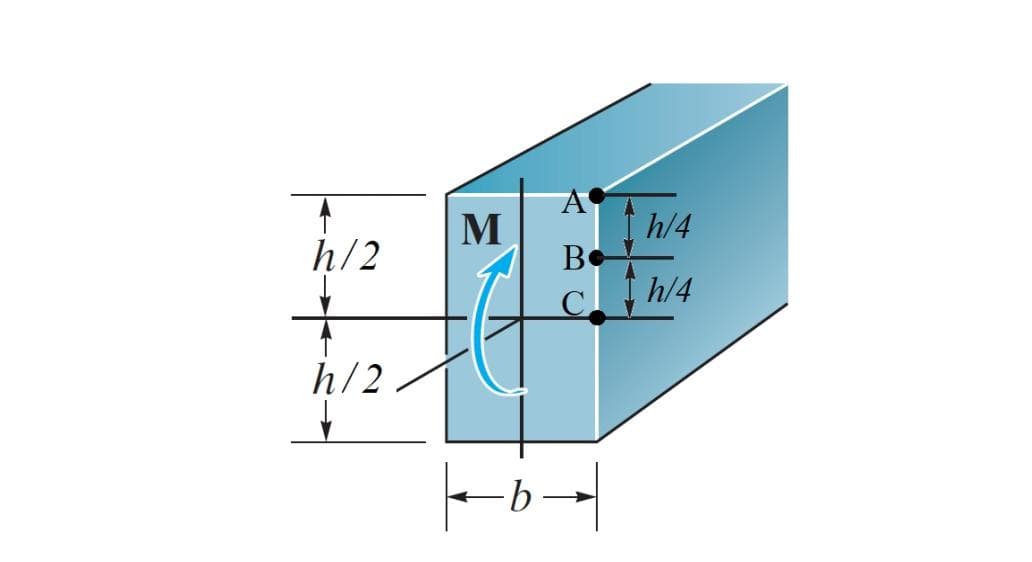 A
h/4
h/2
M
Bo
h/4
C
h/2
